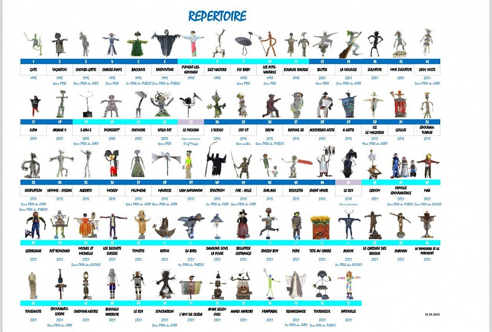 Répertoire des épouvantails